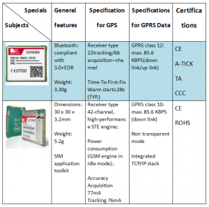 Differences in general features、specification for GPS、specifications for GPRS data and certifications.