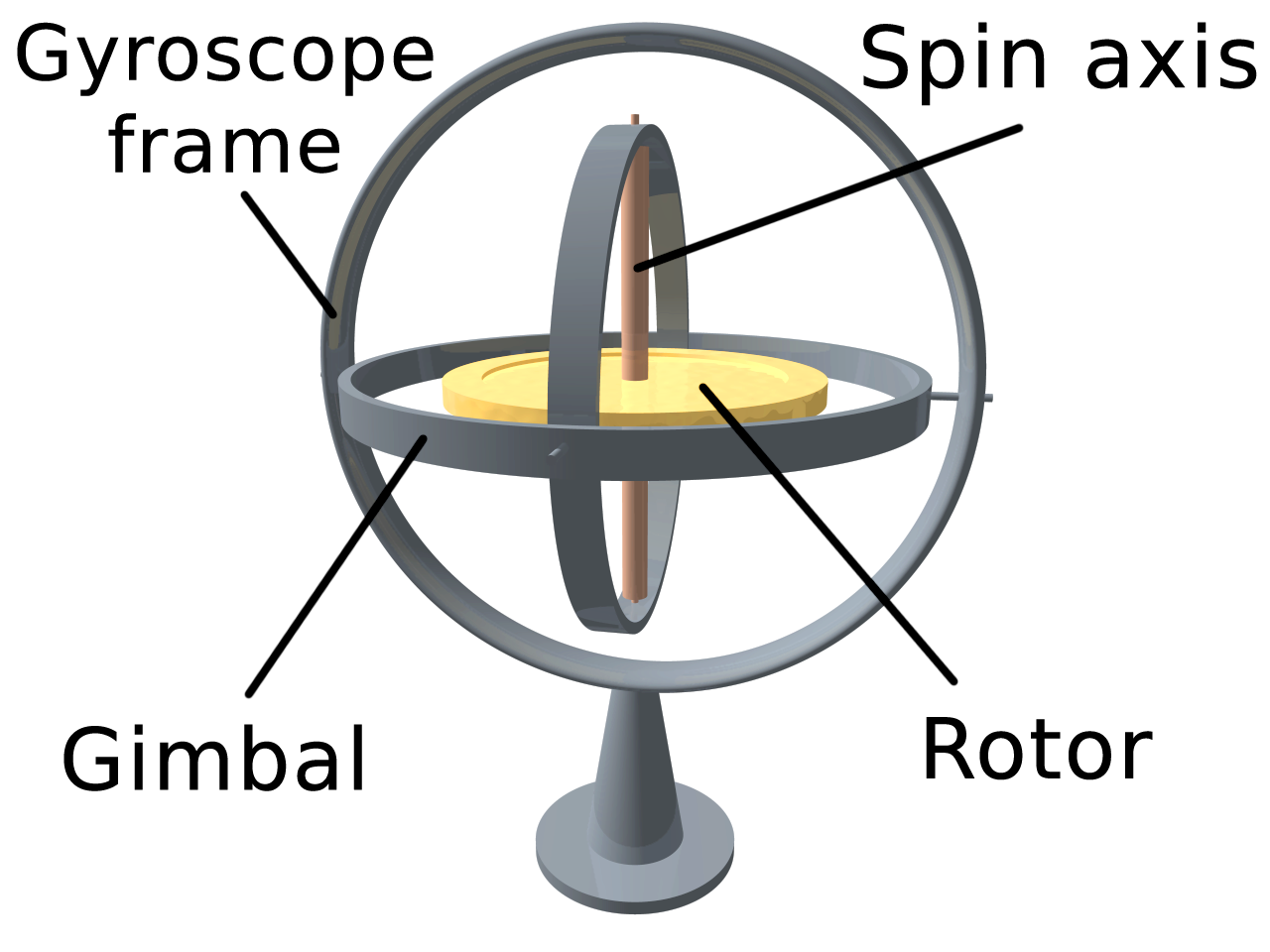 Gyroscope, With Sensor And Crazepony, Rotates to a new large world 