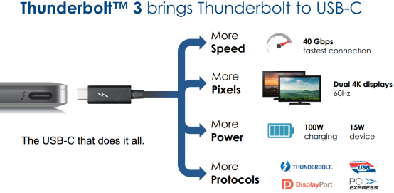 USB-C with ThunderBolt