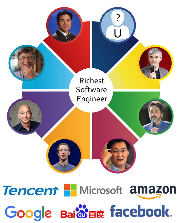 Richest Software engineer