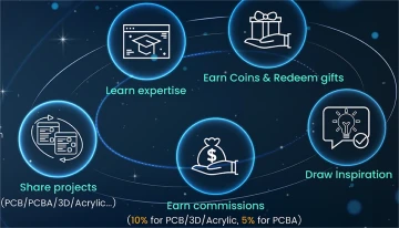 elecrow share project