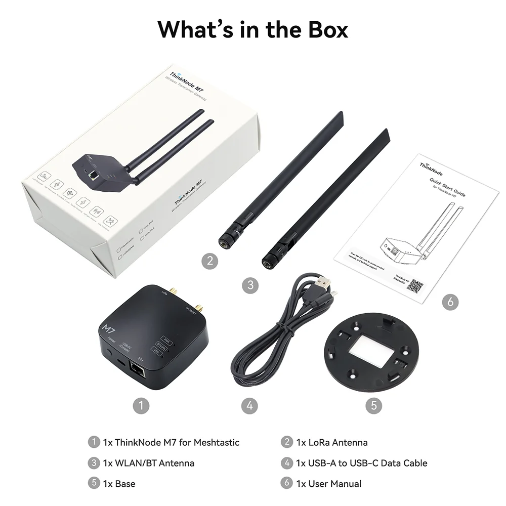 Package list of ThinkNode M7 LoRaWAN Gateway for Meshtastic