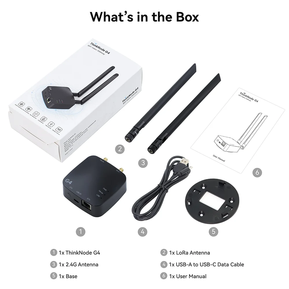 Package list of ThninkNode G4 Wi-Fi HaLow Gateway