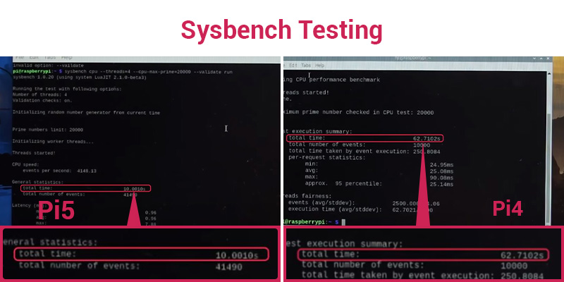 Raspberry Pi 5 Sysbench Testing