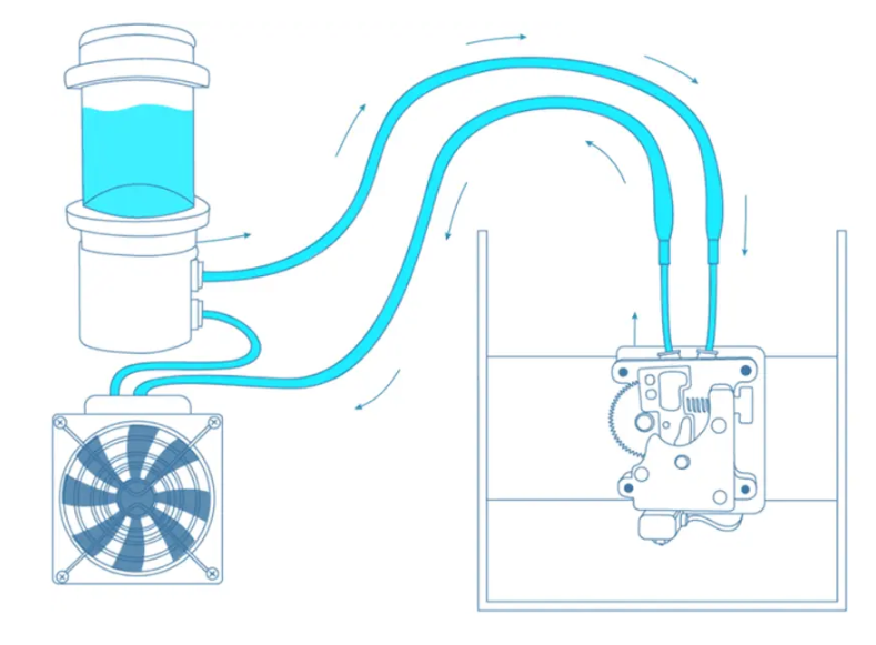 3D Printer Extruder Cooling System