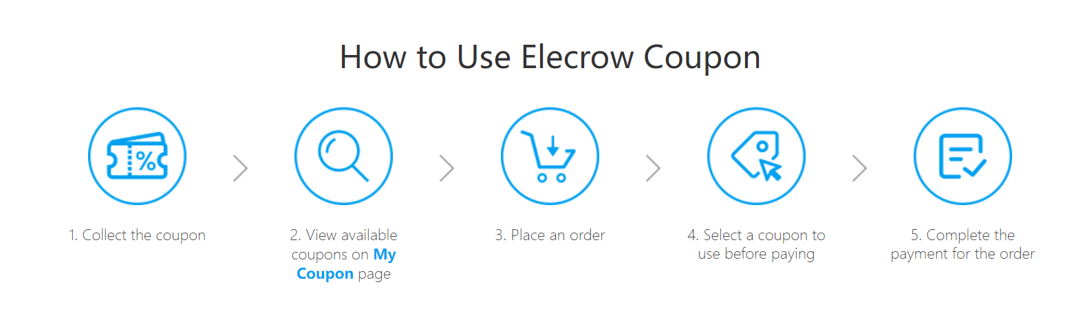 How to Use Elecrow Coupon