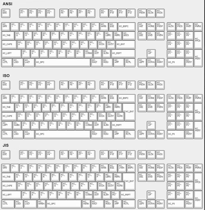 Ansi Iso Telegraph