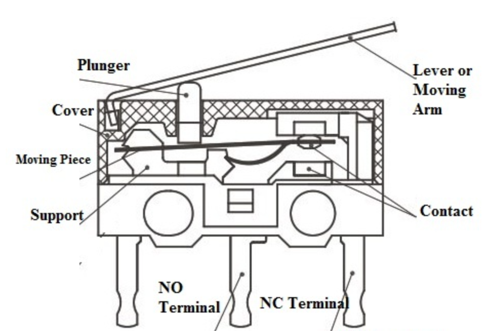 Everything you should know about Micro Switch