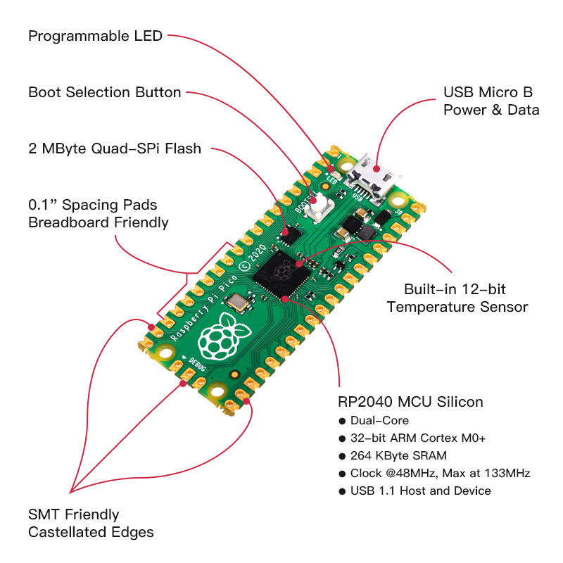 The Differences Between Raspberry Pi Pico And Arduino 7026