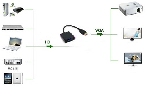 HDMI To VGA+Audio Adapter