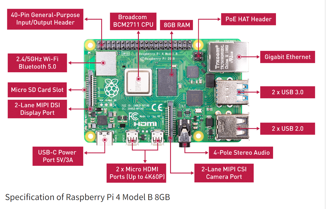 Raspberry Pi 4 Specifications