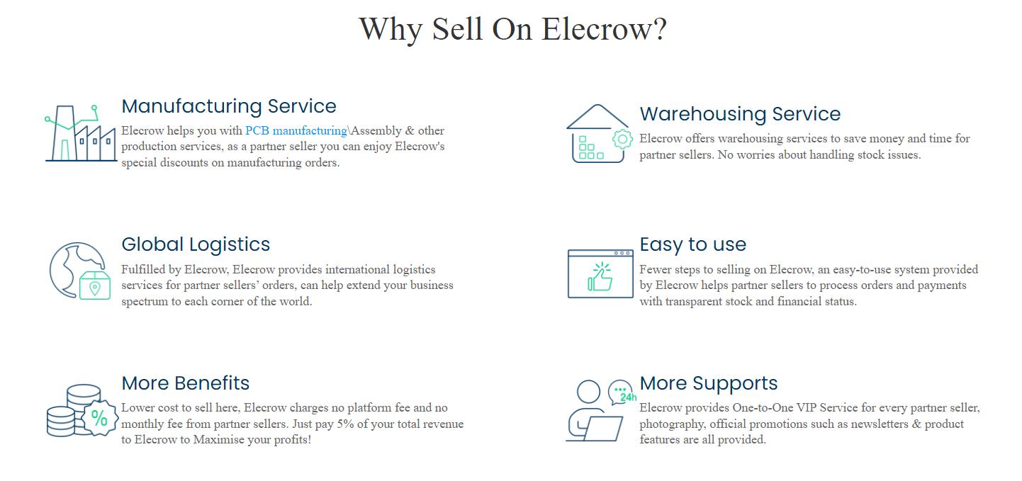 Why Sell DIY Electronics on Elecrow Partner Seller