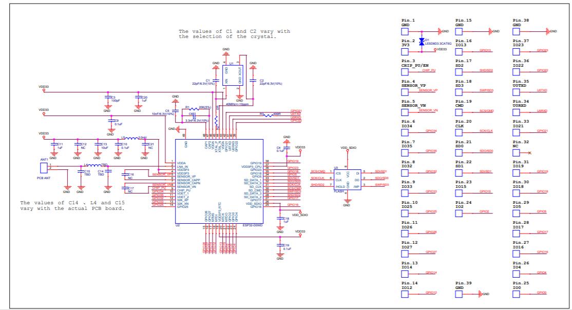 ESP32-WROOM-32DWiFi & Bluetooth Module-Update Introduction