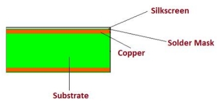 the structure of rigid PCB
