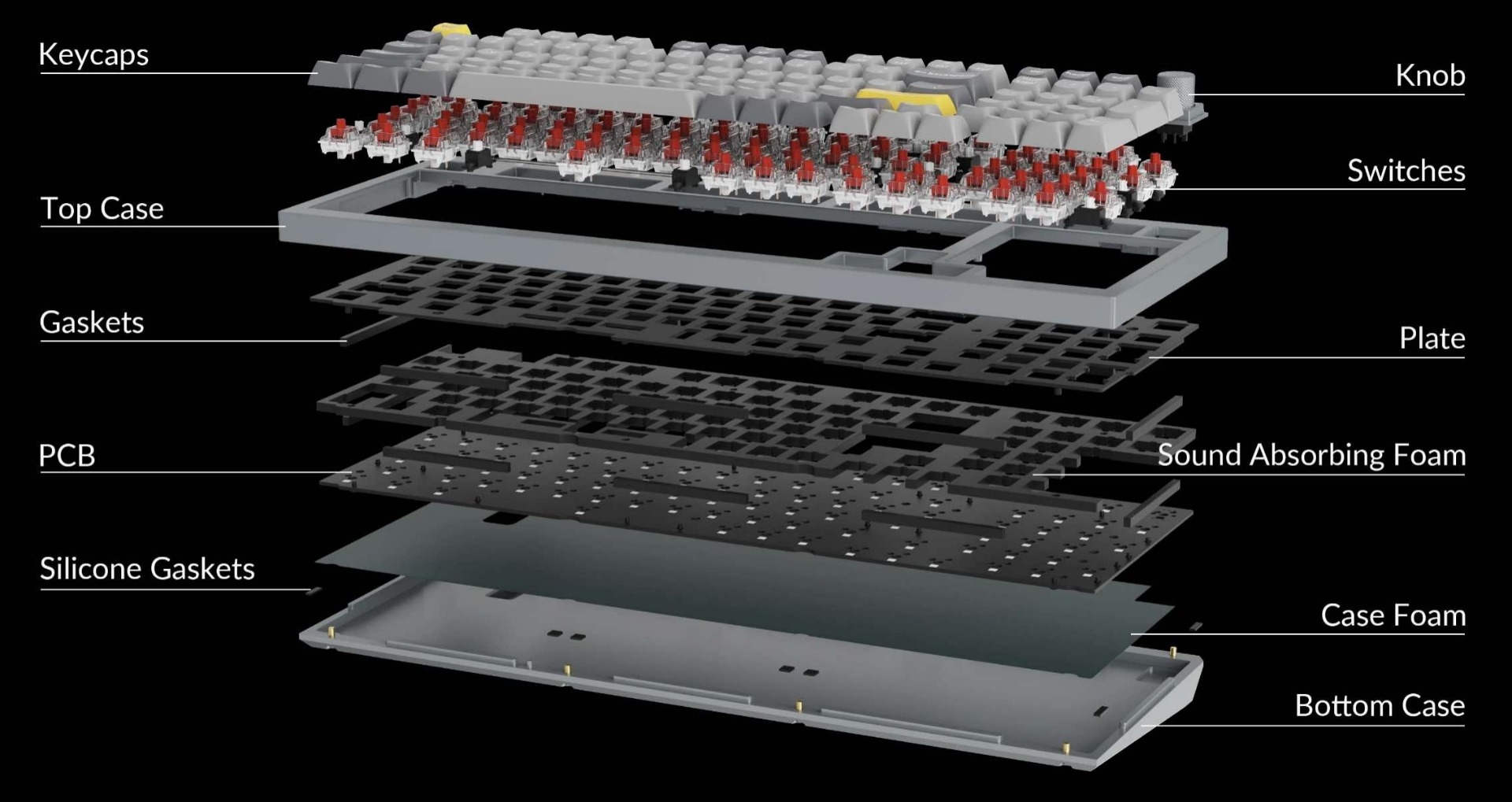 the structure of a mechanical keyboard