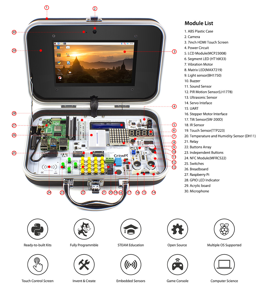 CrowPi- Compact Raspberry Pi Educational Kit