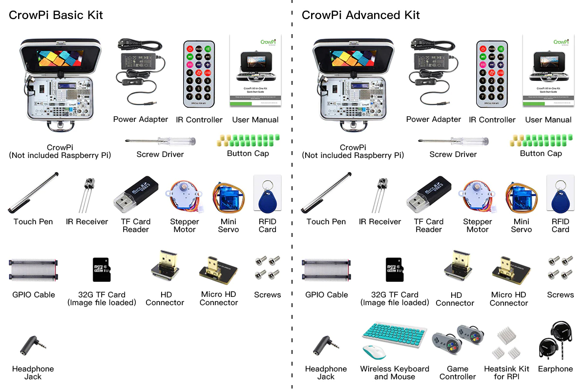 ELECROW Crowpi Raspberry Pi 4 3 b 3b+ 4b+ Kit Raspberry Pi Learning  Programming Kit with Sensors - Advanced Version 