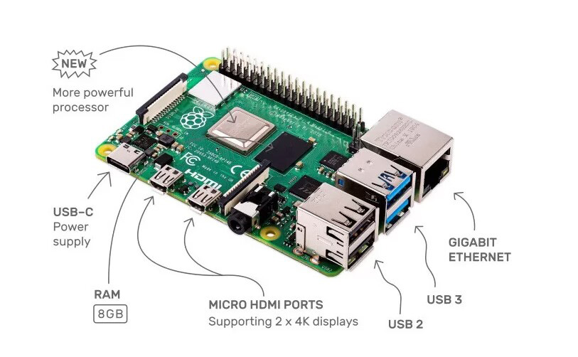 raspberry pi 4 module b