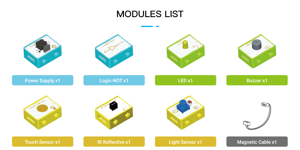 Hello kit modules list