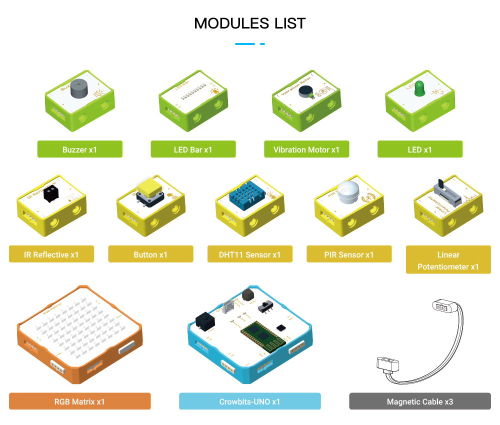 Kit creator modules