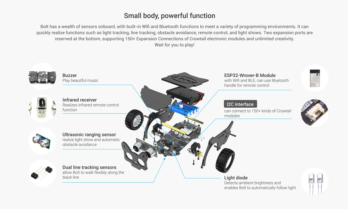 robot bolts structure