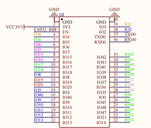esp32-s3 GPIO