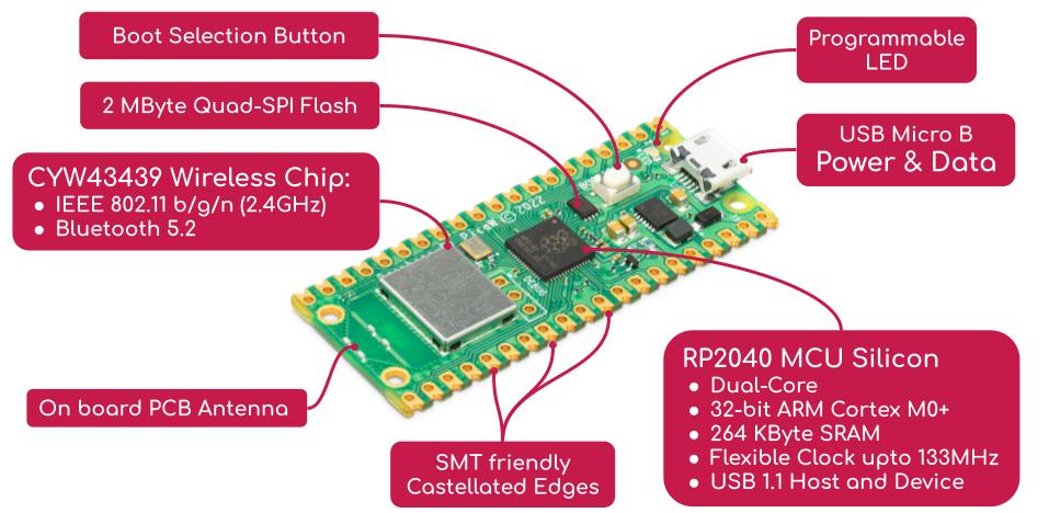 raspberry pi pico wireless board details
