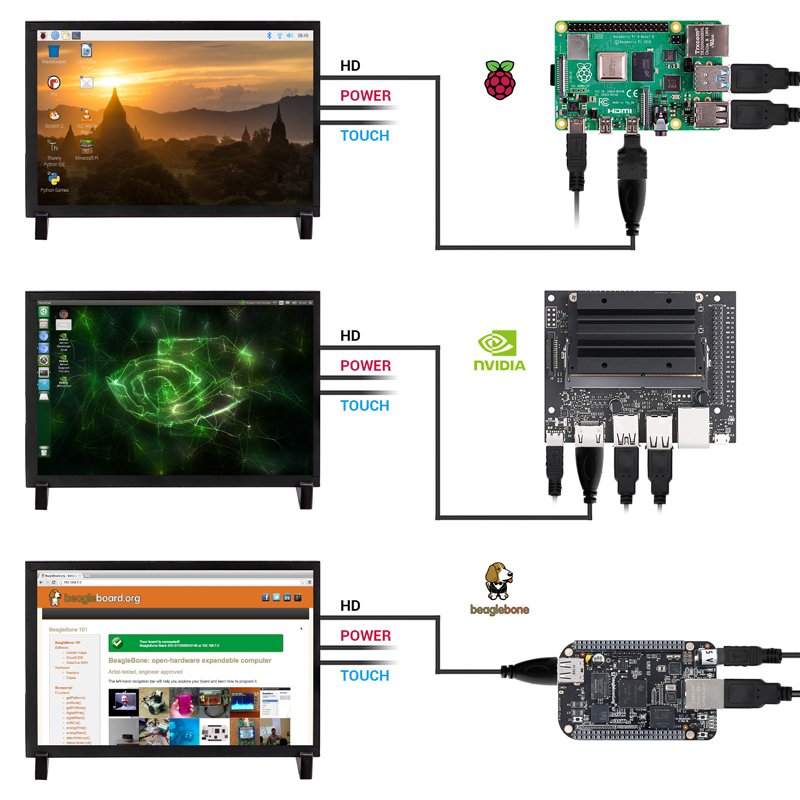 10.1 inch touch screen connect with Raspberry pi, Jetson Nano, Beaglebone