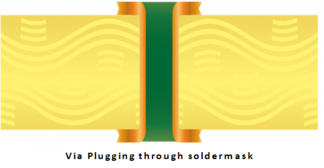 Plugged vias with solder mask