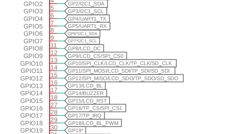 PICO-HMI-2.4-TFT-WIRING