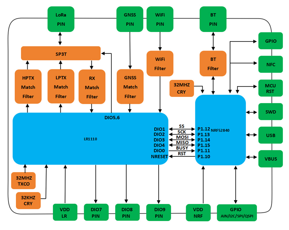 nrflr1110_wireless_module3