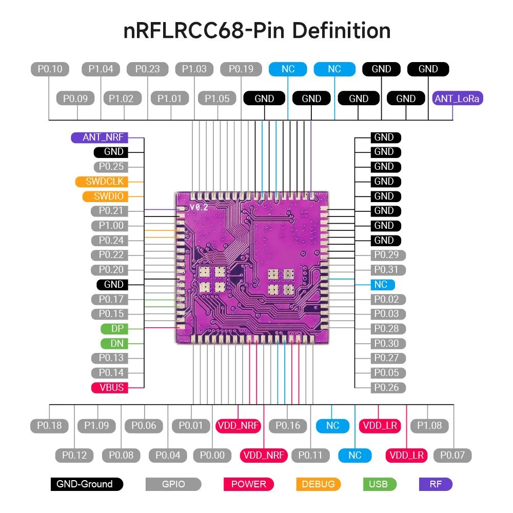 nrflrcc68_wireless_transceiver_module2