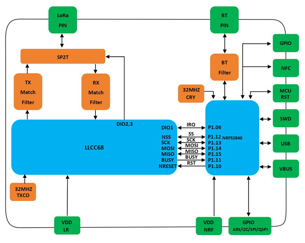 nrflrcc68_wireless_transceiver_module3