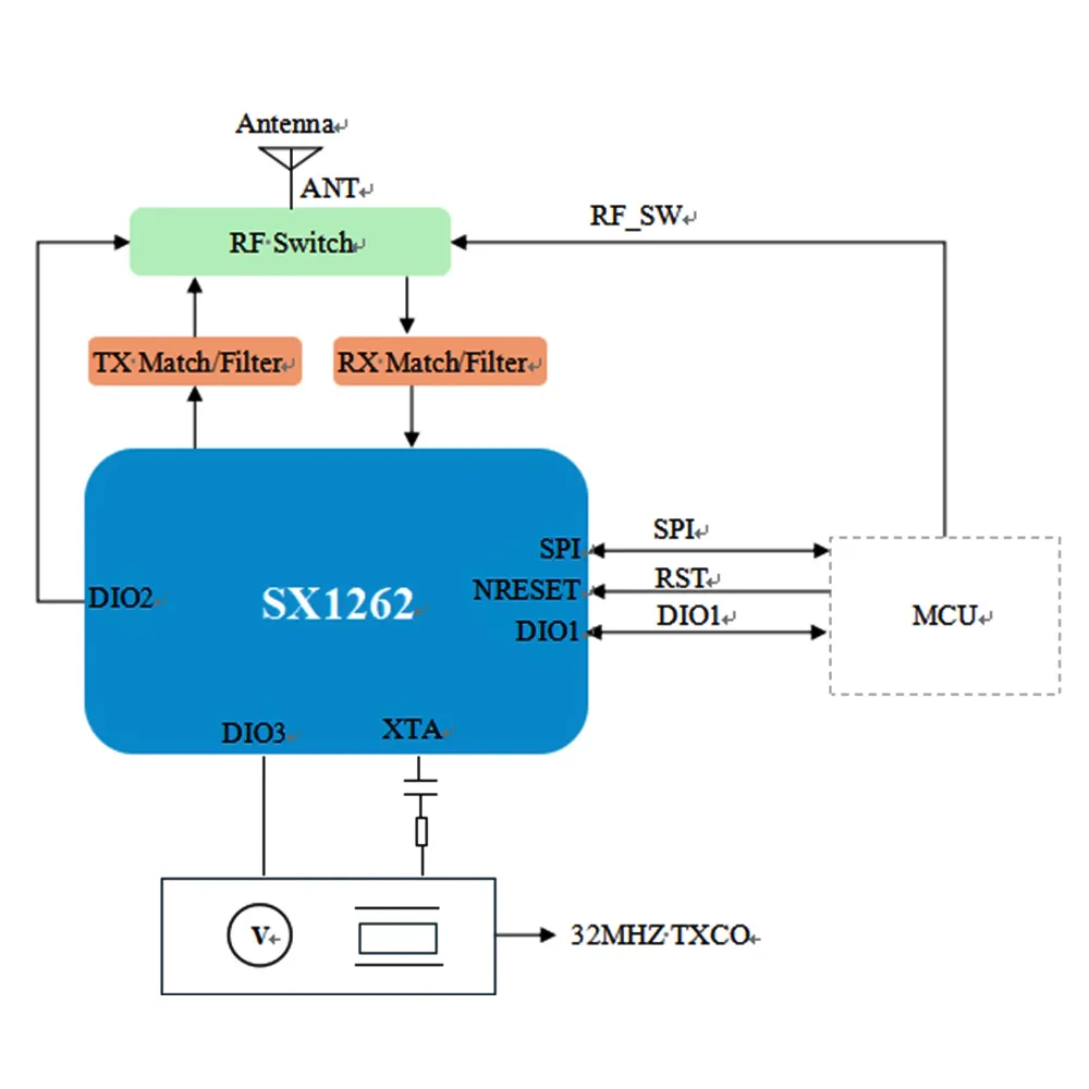 LoRa_Transceiver_Module_LR1262_06