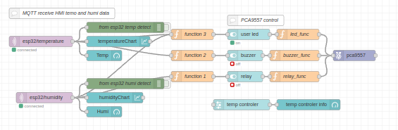 flowchart