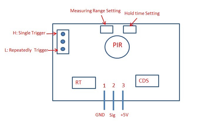 Pir hardware.jpg