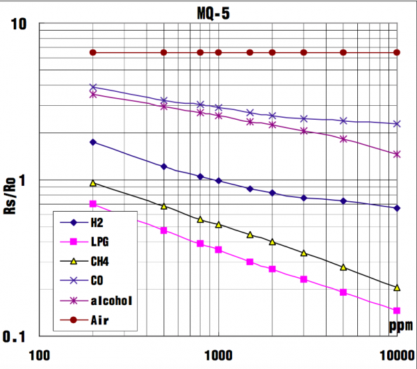 Gas Sensor 4.png