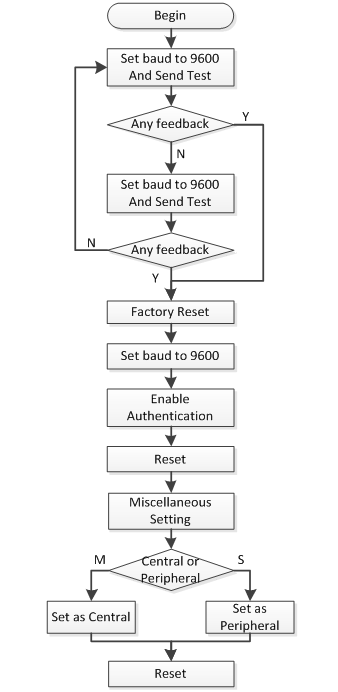 HM-13-Init-flowchat.png