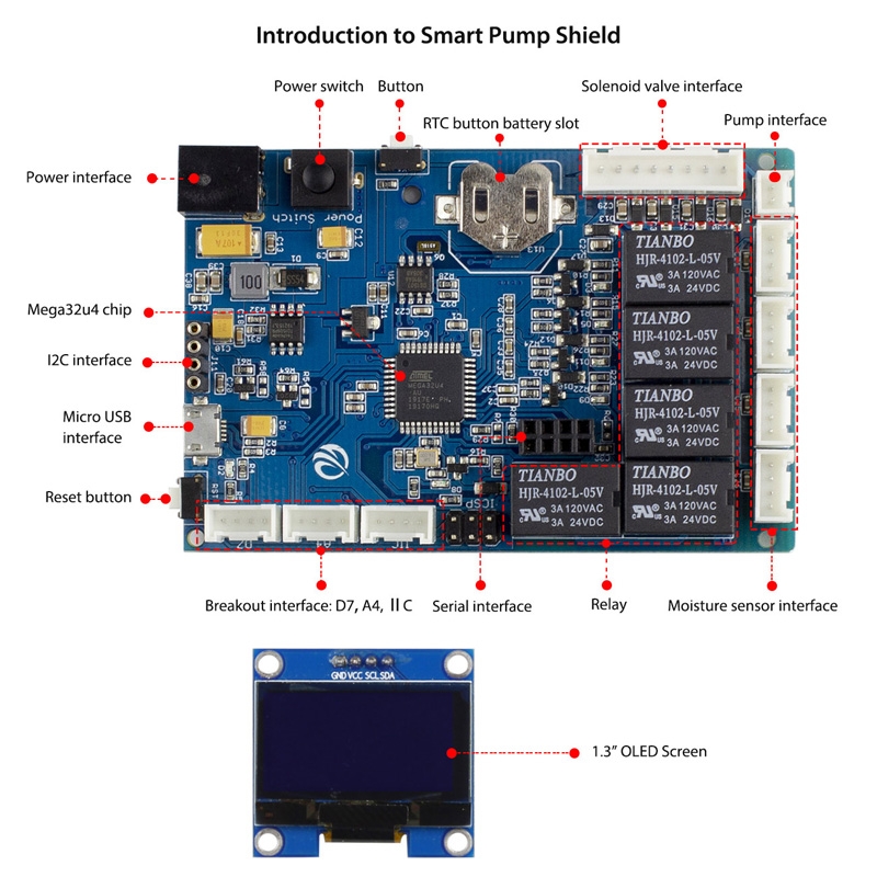 Crowtail- smart pump shield 6 .jpg