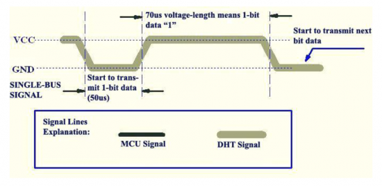 DHT11 communication4.png