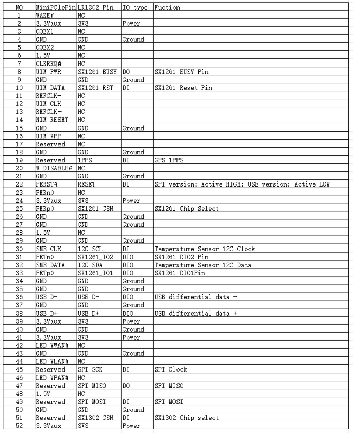 LR1302 LoRa 2.png