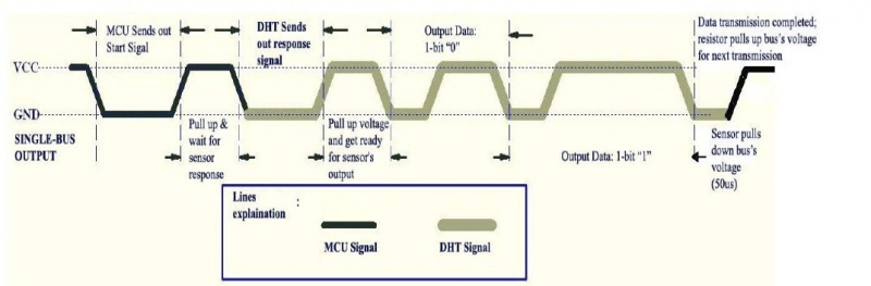 DHT11 communication1.jpg