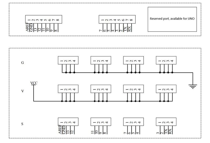 Reserved port&GVS.jpg