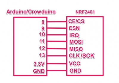 2.4G Wireless nRF24L01 hardware.jpg