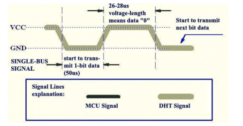 DHT11 communication3.png